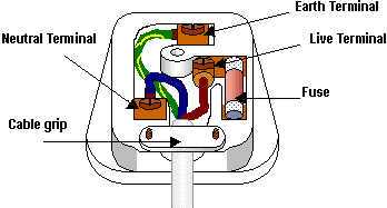 Uk mains plug